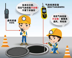 绵竹有限空间操作说明